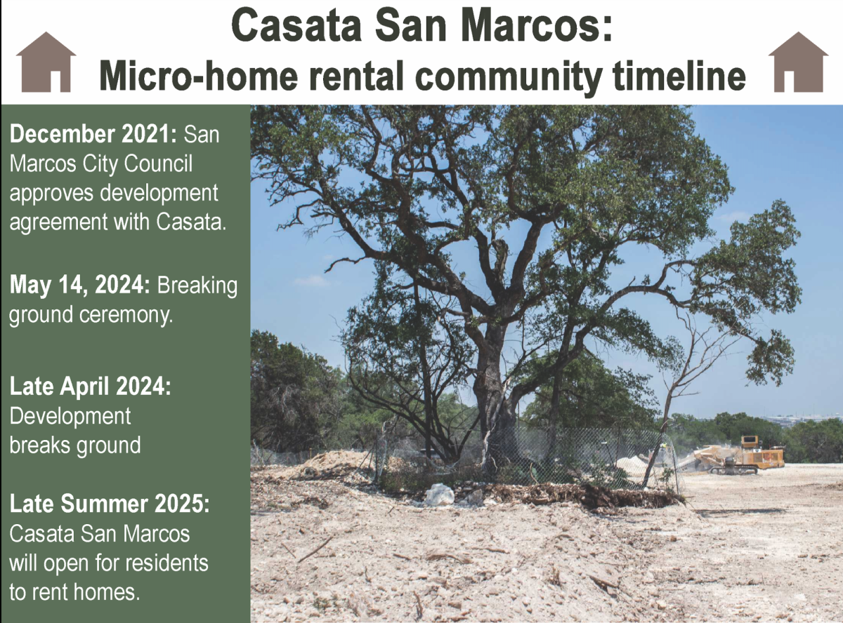 San+Marcos+welcomes+first+micro-home+rental+community